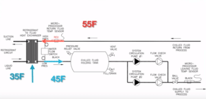 Process Chiller Diagram