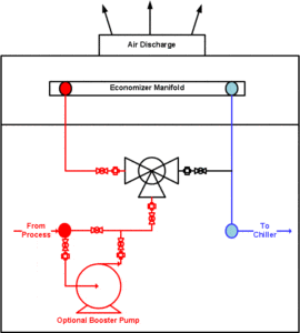 Fluid Cooler