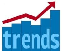 Manufacturing Trends